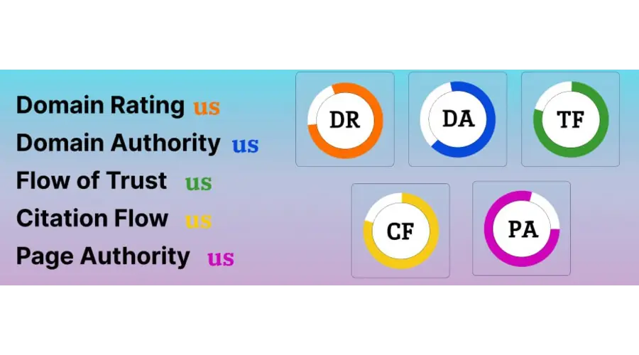 Moz DA vs DR vs PA SEO metrics comparison